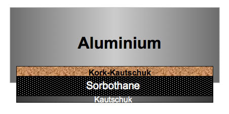 bFly-audio Absorber Basis BaseOne Schjichtmodell basis Füsse