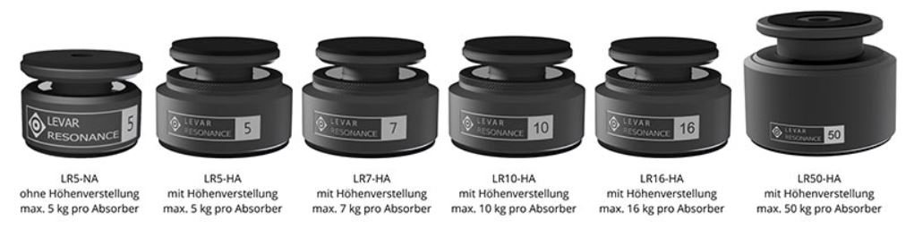 Levar Resonance Magnetic Absorber Übersicht